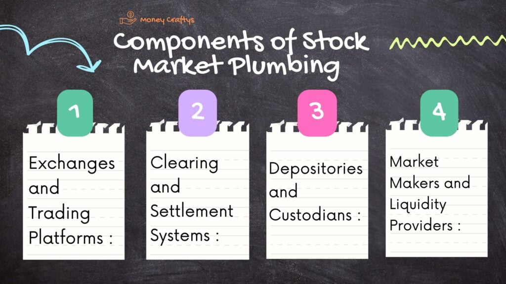 Components of Stock Market Plumbing 